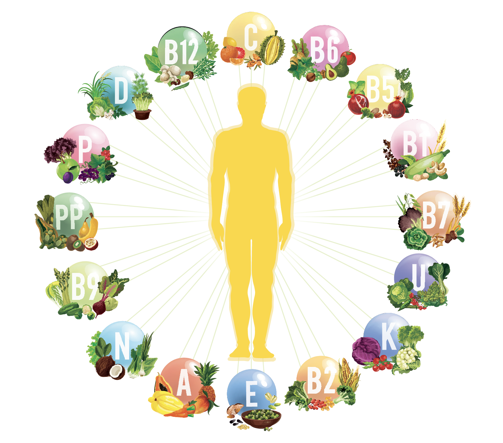 Are Nutritional Deficiencies to Blame for Your Symptoms? | Aiken Bella Magazine
